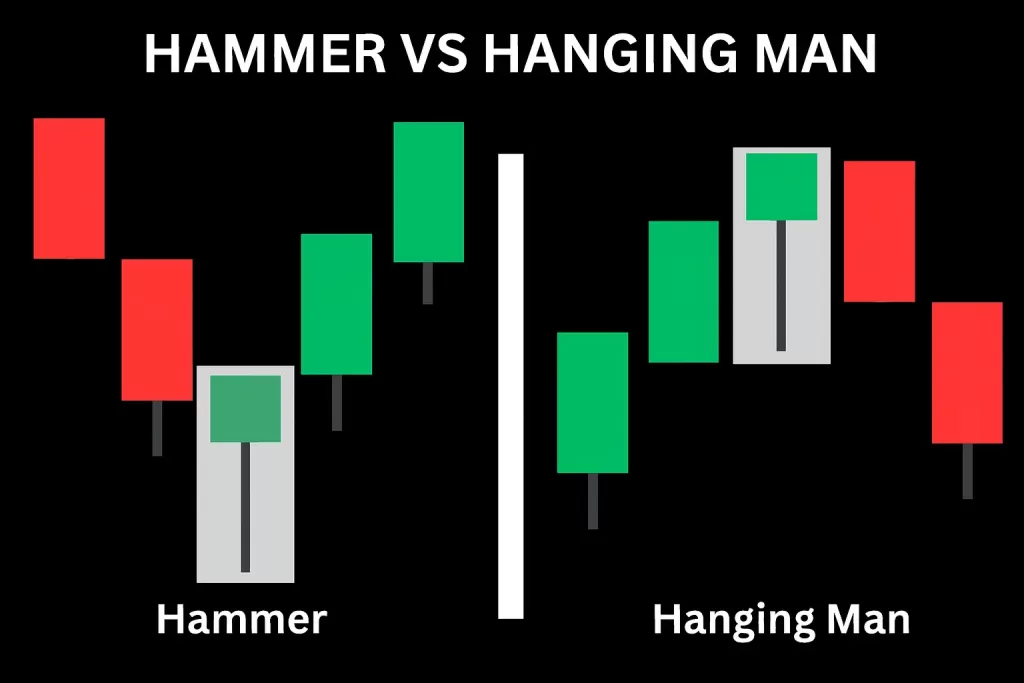  Martelo (Hammer) e Enforcado (Hanging Man