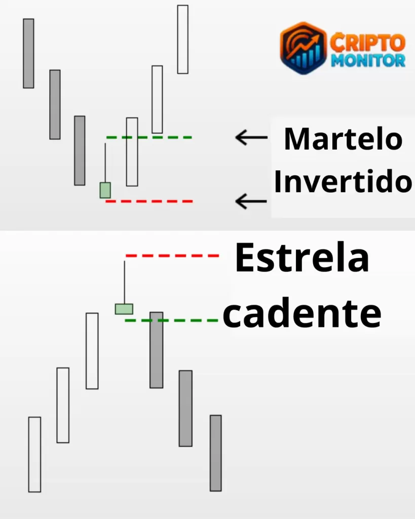 Martelo Invertido e estrela cadente