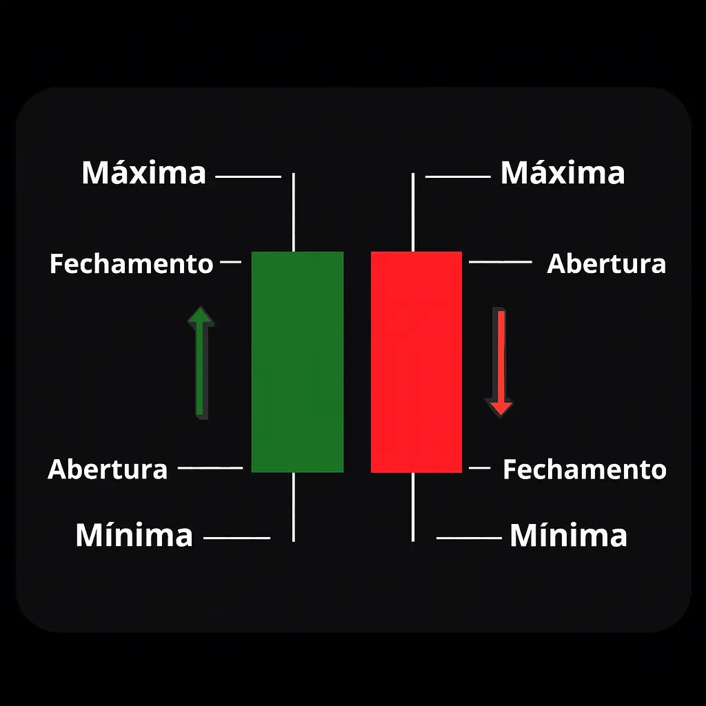 candlestick anatomia