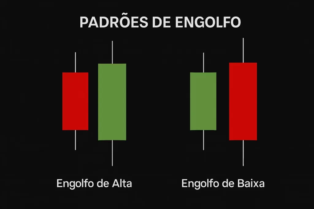 Engolfo de alta e engolfo de baixa