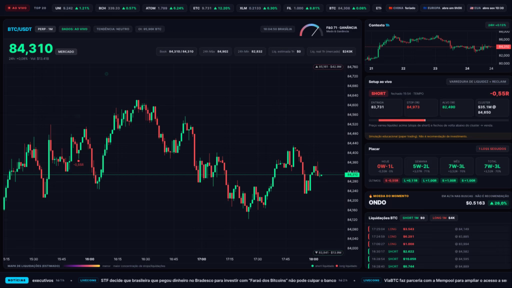 Bitcoin hoje (24/09): ▲ 0,72% entre 10h e 18h, de US$ 83.706 a US$ 84.308