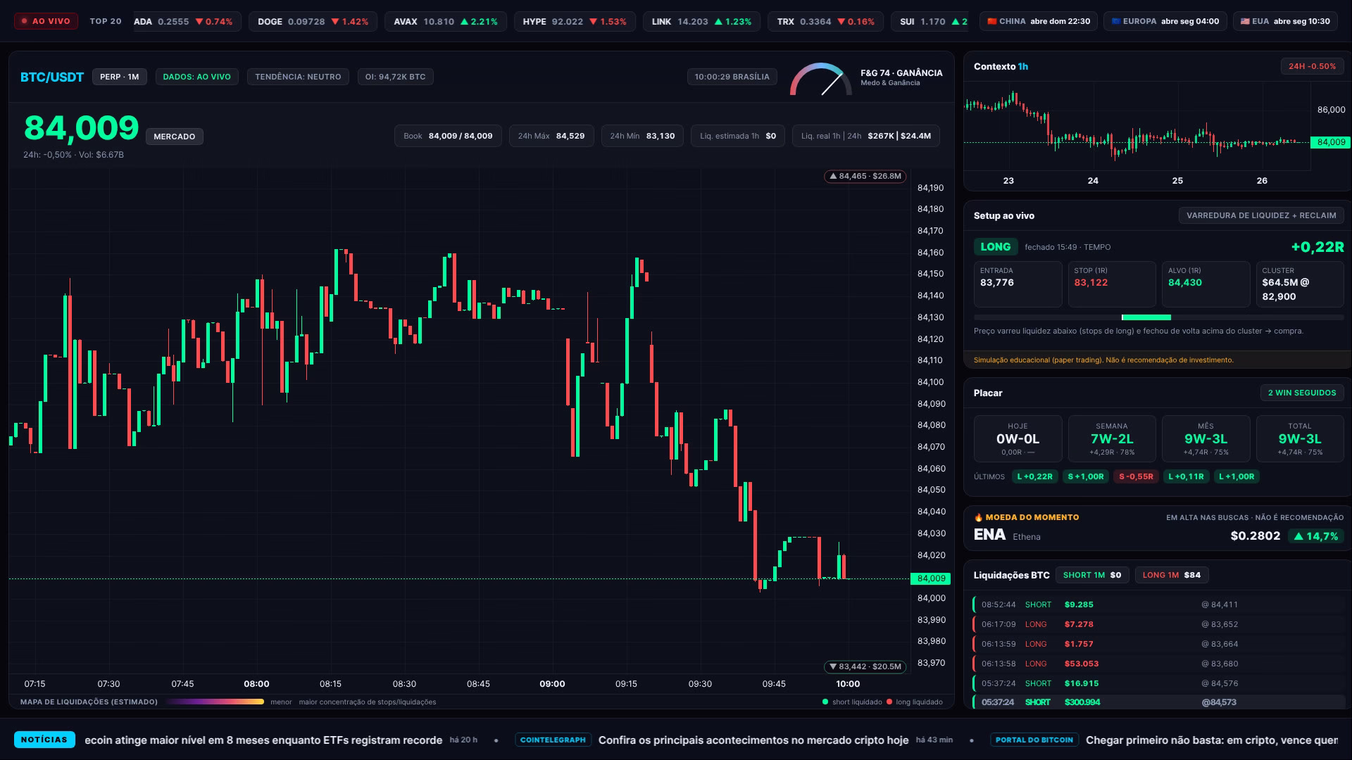 Bitcoin hoje (26/09): ▲ 0,06% entre 02h e 10h e US$ 2,5 milhões em liquidações