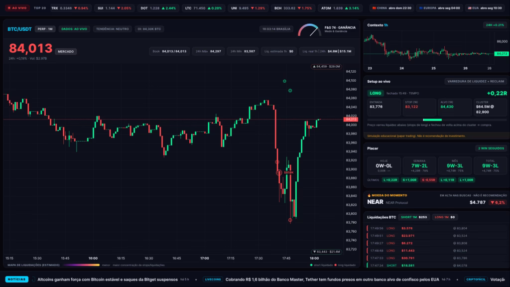 Bitcoin hoje (26/09): ▼ 0,02% entre 10h e 18h e US$ 8,8 milhões em liquidações