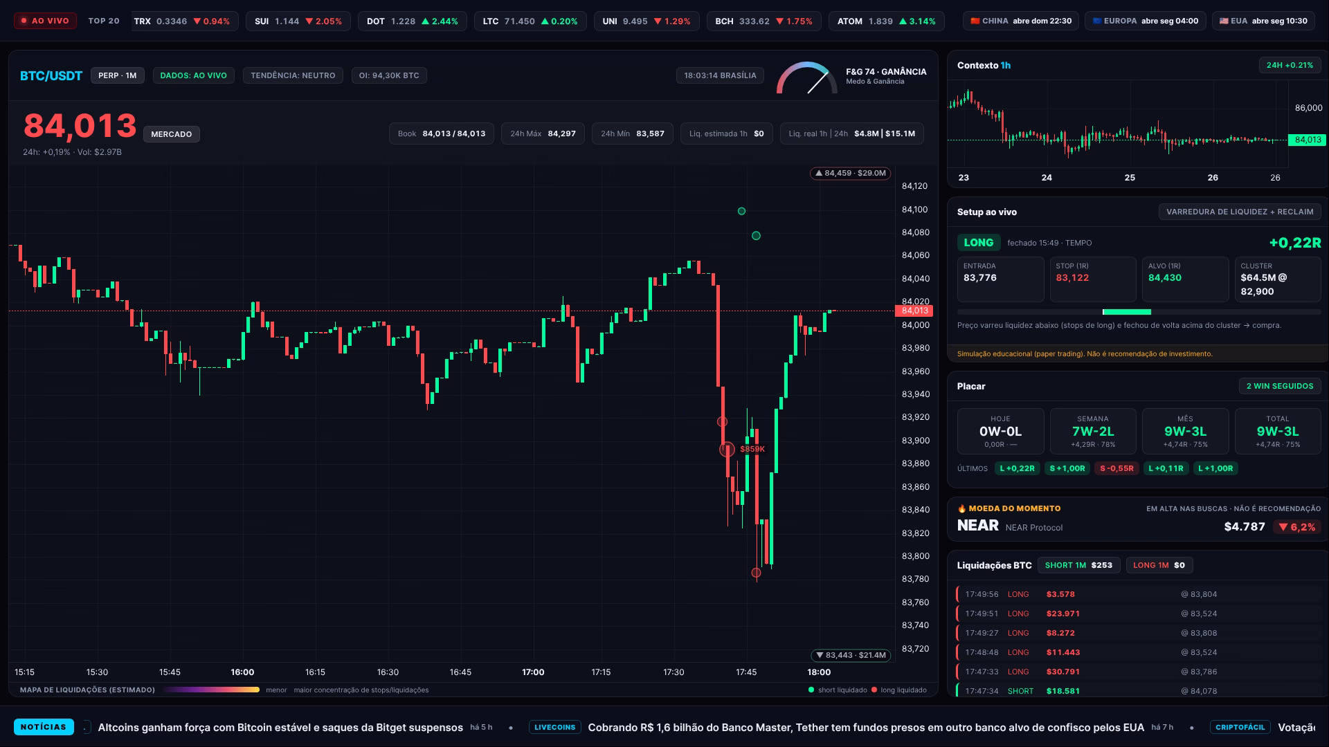 Bitcoin hoje (26/09): ▼ 0,02% entre 10h e 18h e US$ 8,8 milhões em liquidações