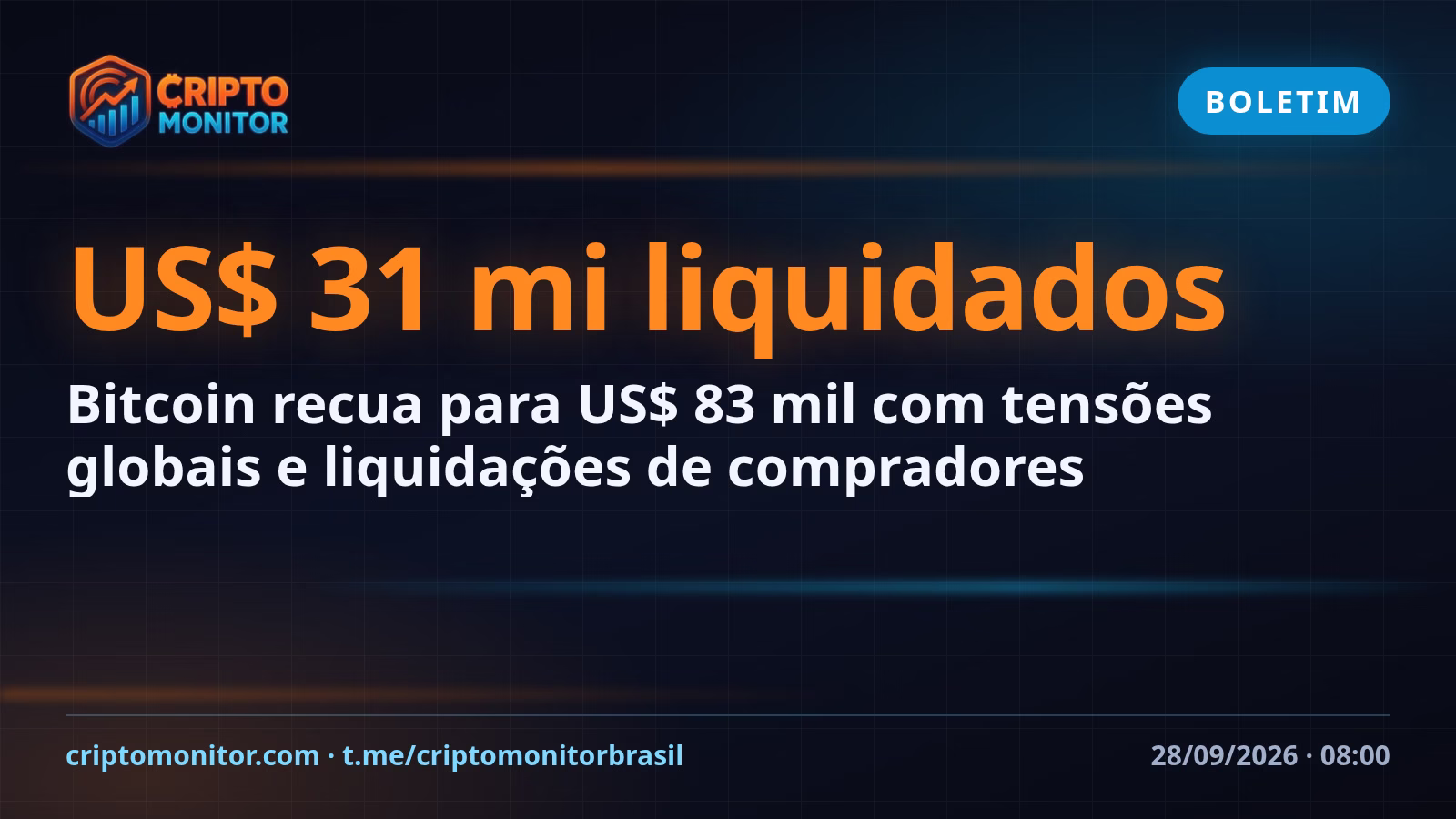 Bitcoin recua para US$ 83 mil com tensões globais e liquidações de compradores