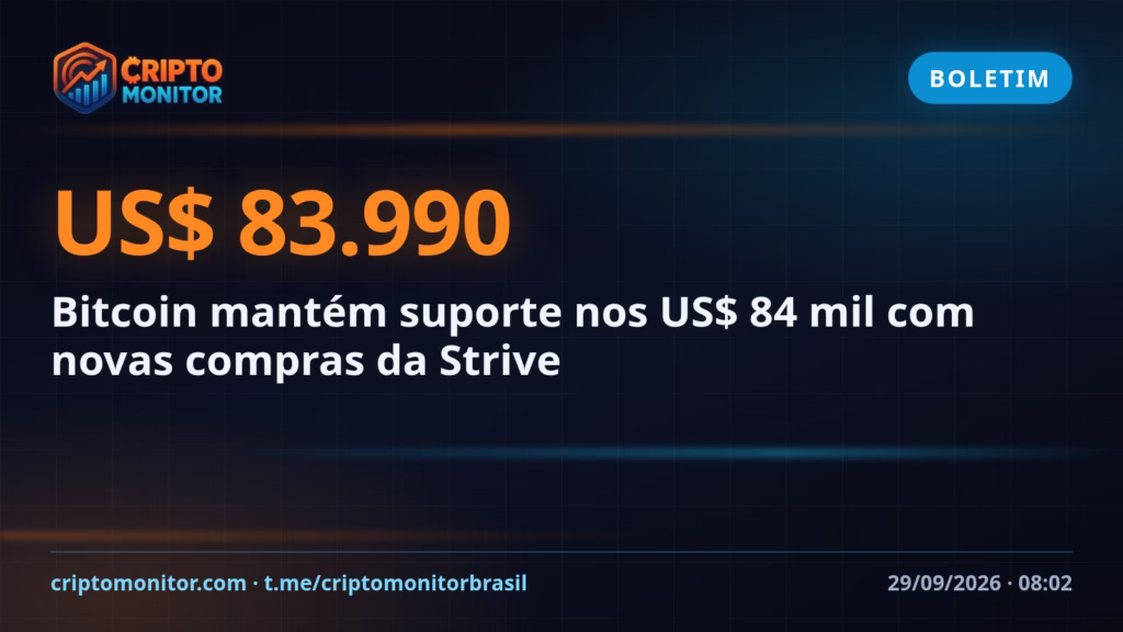 Bitcoin mantém suporte nos US$ 84 mil com novas compras da Strive