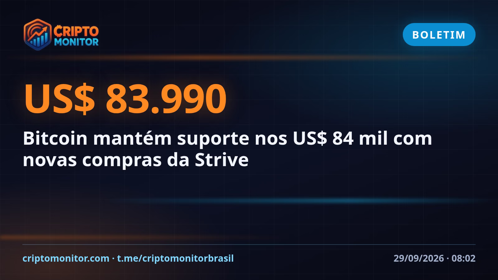 Bitcoin mantém suporte nos US$ 84 mil com novas compras da Strive