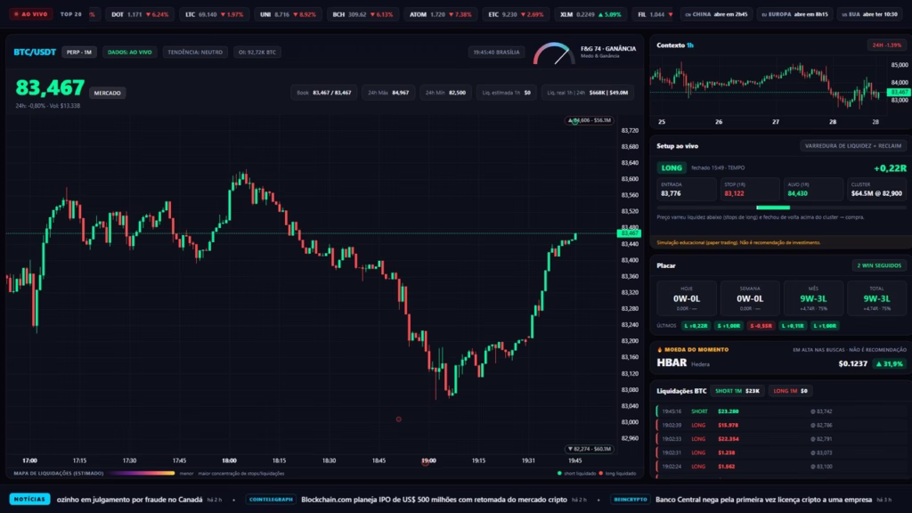 Tela da live do CriptoMonitor: gráfico de 1 minuto do BTC, mapa de liquidações estimado e painel de liquidações reais