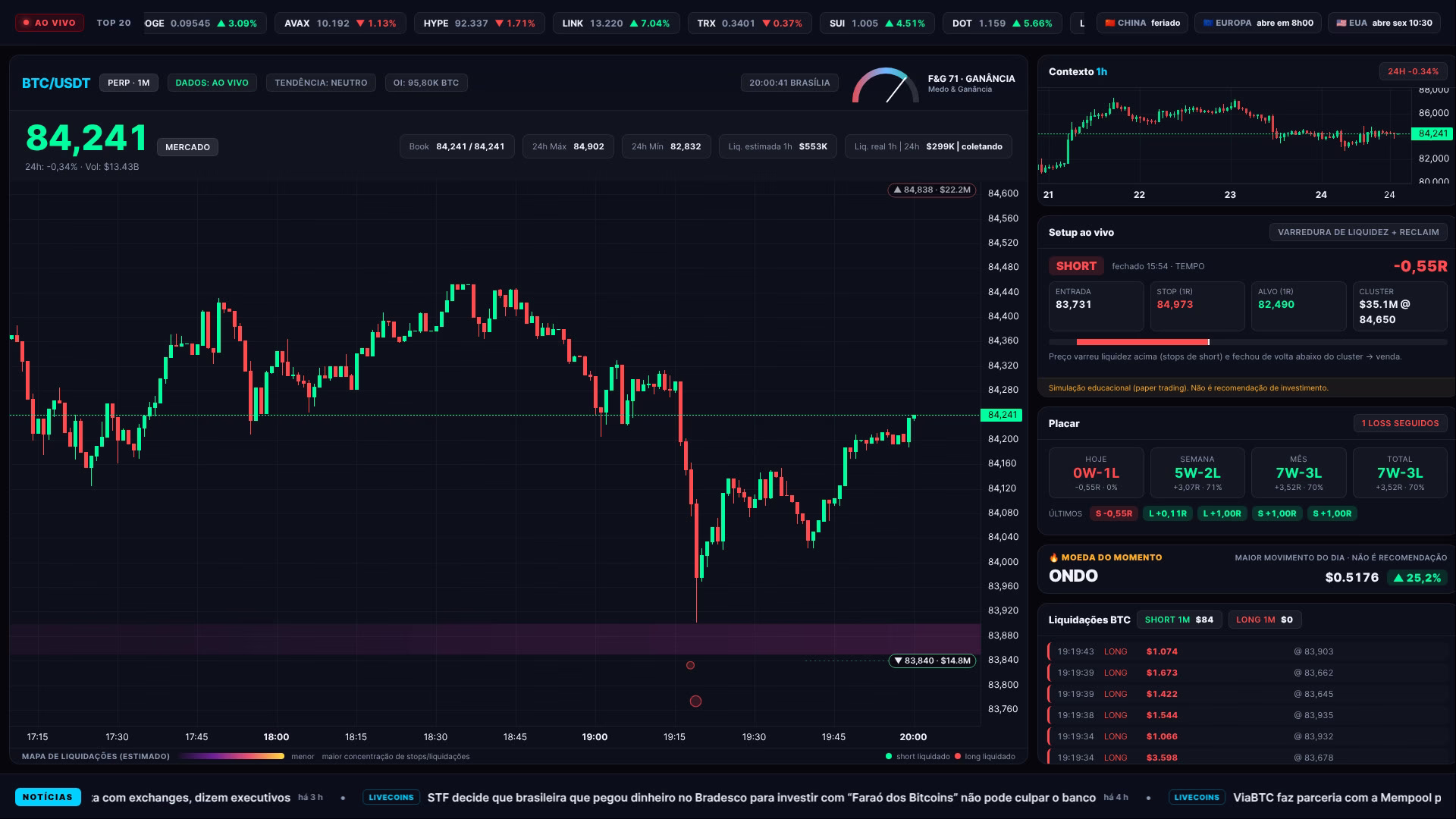 Notícias do Bitcoin hoje (24/09, noite): BTC a US$ 84.241 e as 5 principais do mercado