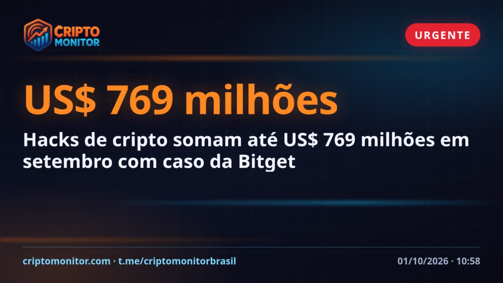 Hacks de cripto somam até US$ 769 milhões em setembro com caso da Bitget