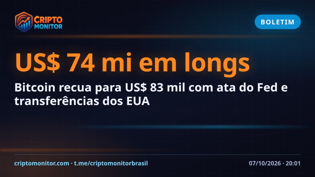 Bitcoin recua para US$ 83 mil com ata do Fed e transferências dos EUA