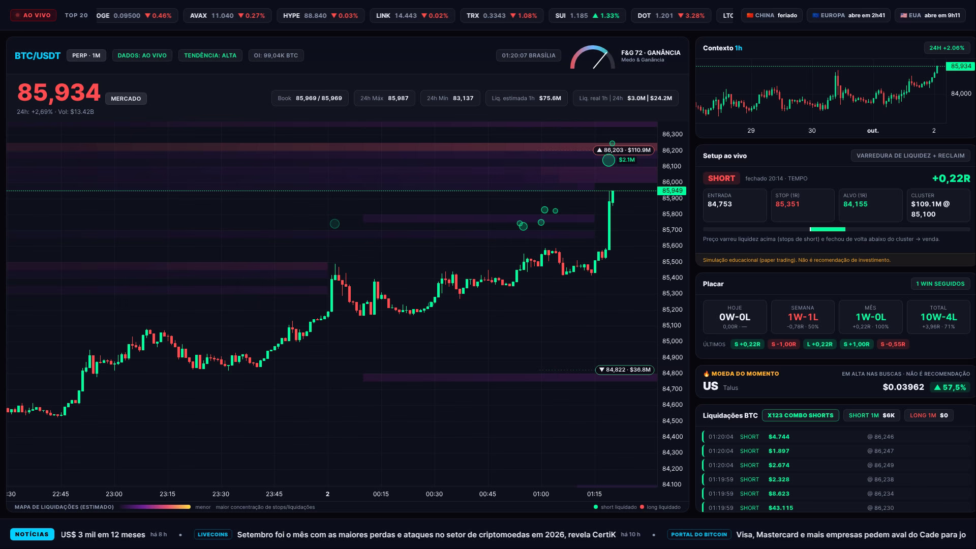 Liquidação de Bitcoin: US$ 2,1 milhões em shorts em 1 minuto (02/10, 01h19)