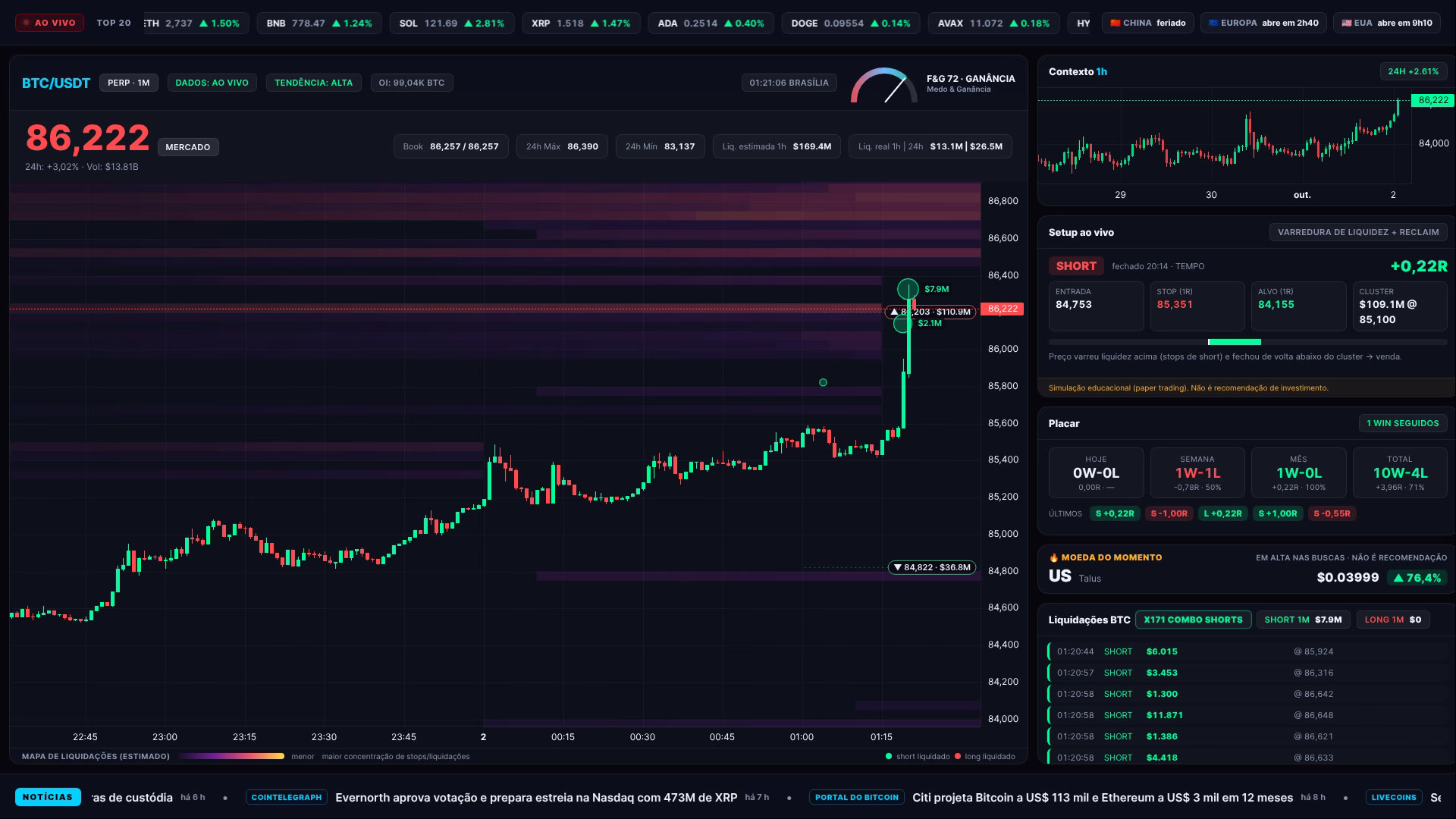 Liquidação de Bitcoin: US$ 7,9 milhões em shorts em 1 minuto (02/10, 01h20)